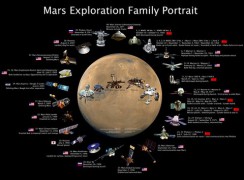 800px-Mars-exploration-family-portrait.jpg